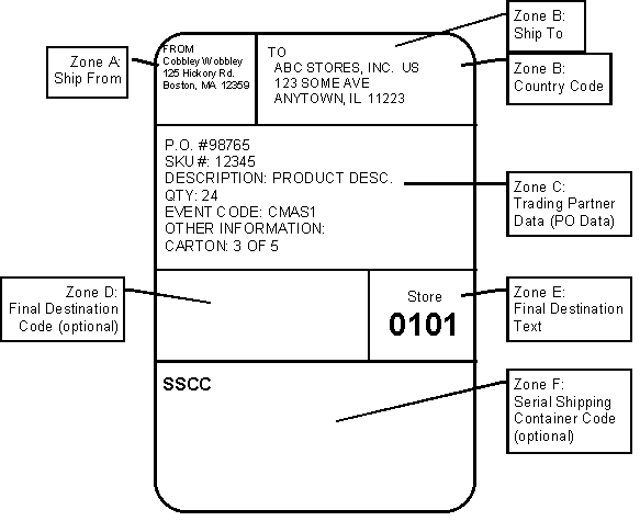 Packing and Shipping Label