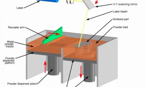 Direct Metal Laser Sintering Printing